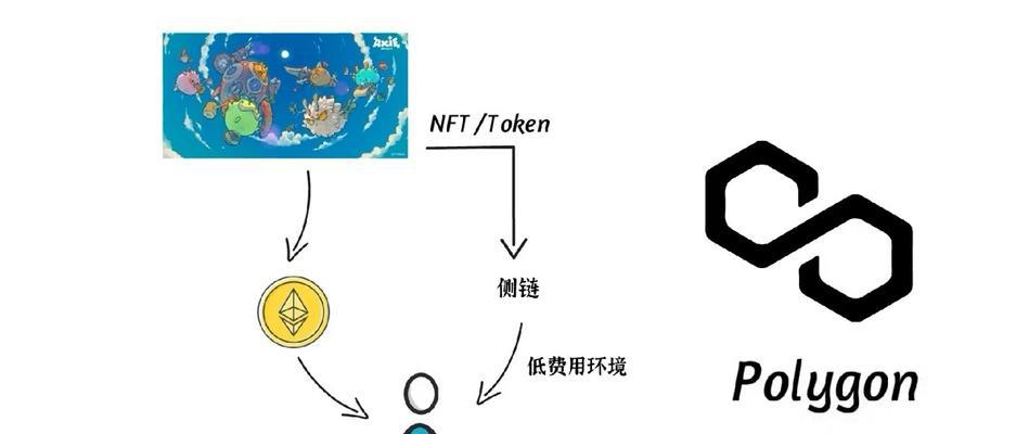 如何在以太坊上养加密猫（以太猫养成攻略）