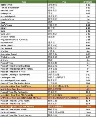 剑与远征绿裔培养顺序分析（哪个绿裔最厉害？掌握这些技巧）