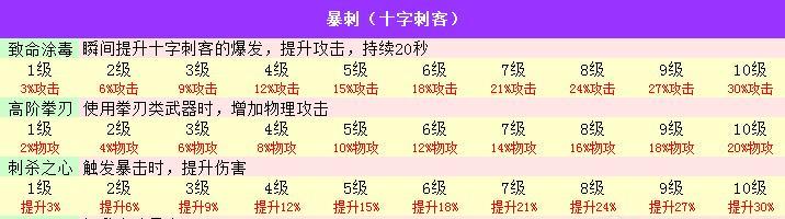 武林外传手游：刀君加点攻略