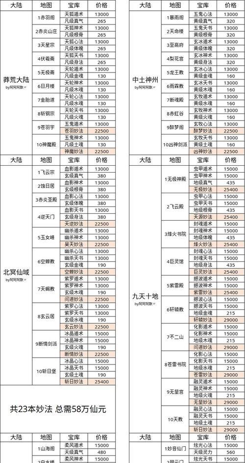 《仙剑奇侠传》移动版挖宝指南（挖宝系统详解）