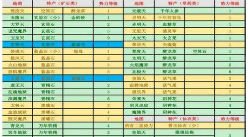 《修真世界》中防御值的计算方法剖析（学会计算防御值）