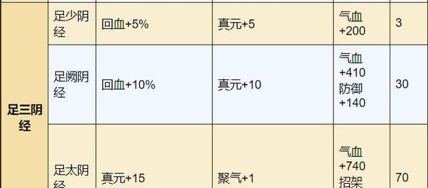 烟雨江湖（如何提升武学等级）