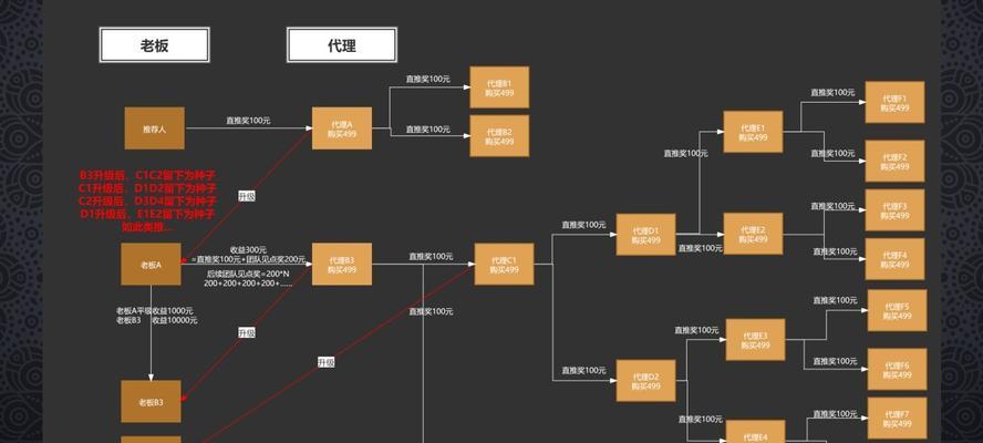 变形坦克2（变形坦克2的游戏模式一览）