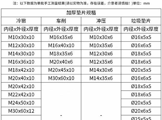 《探索不思议迷宫M16星域》（揭开M16星域的谜团）