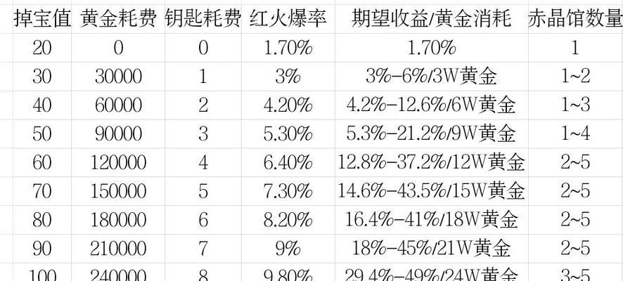 《不朽之旅神火培养方法一览》（如何在游戏中培养强大的神火能力）