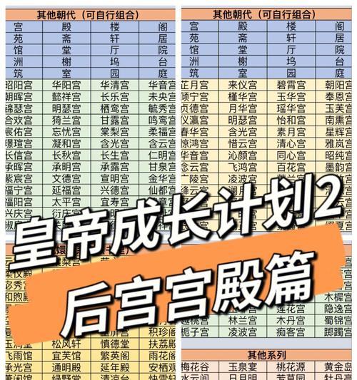 《皇帝成长计划2》刷属性攻略（打造无敌属性）