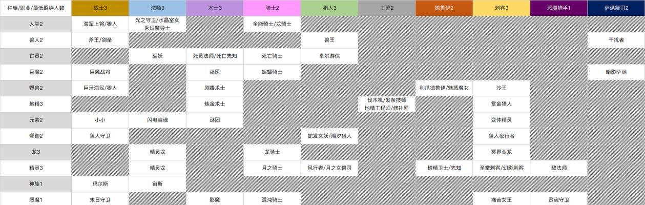 《探寻刀塔自走棋变体精灵的魅力》（一场奇妙的冒险等待着你）