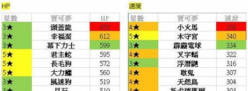 宝可梦朱紫野怪努力值加成一览（从游戏攻略到宝可梦培养）