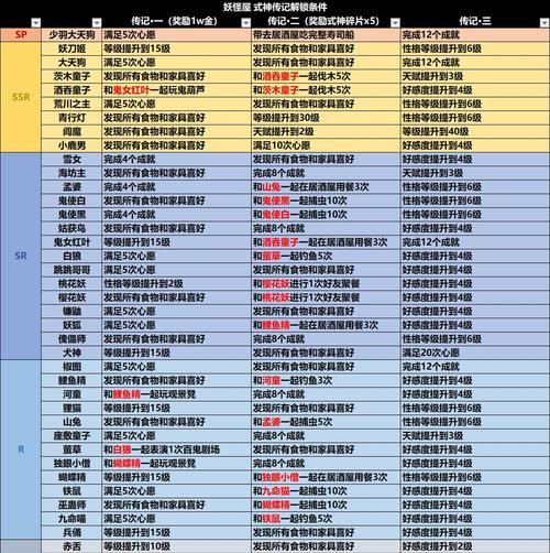 《以阴阳师妖怪屋讨厌的噩梦阵容搭配攻略》（挑战妖怪屋）